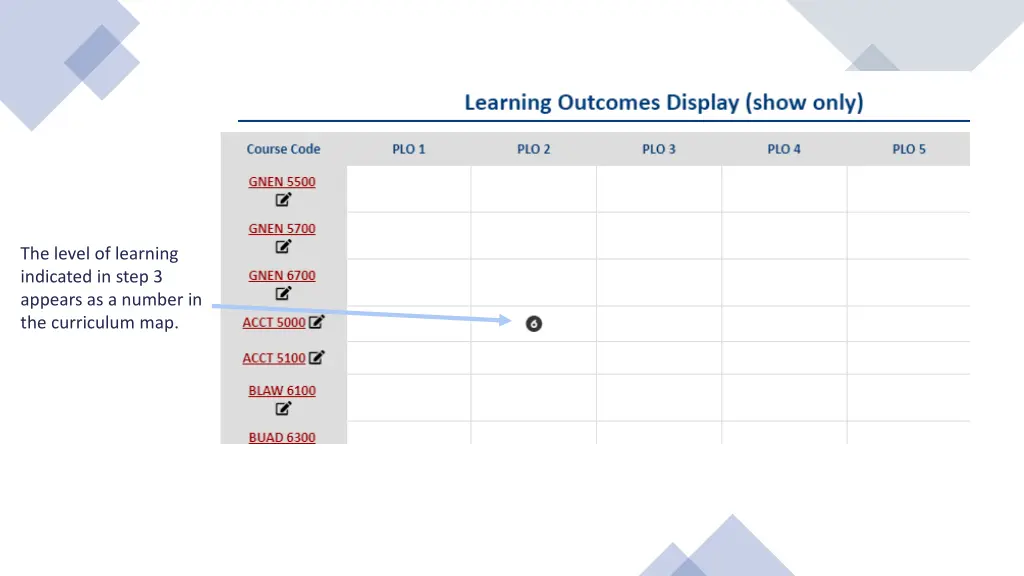 the level of learning indicated in step 3 appears