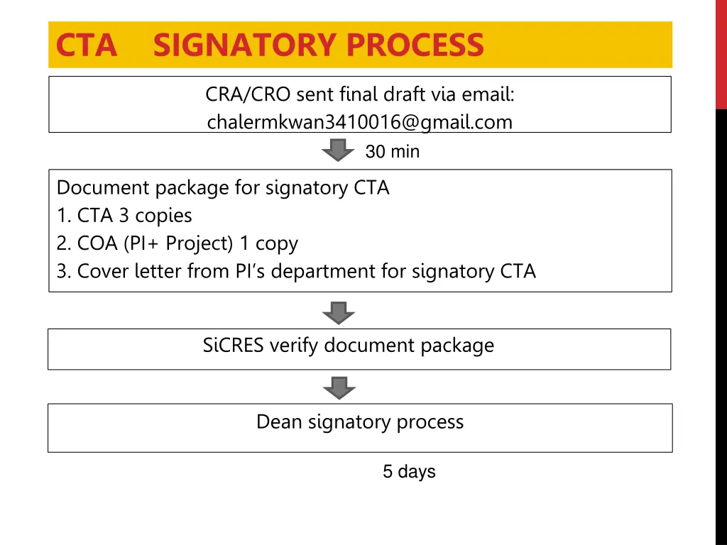 cta signatory process