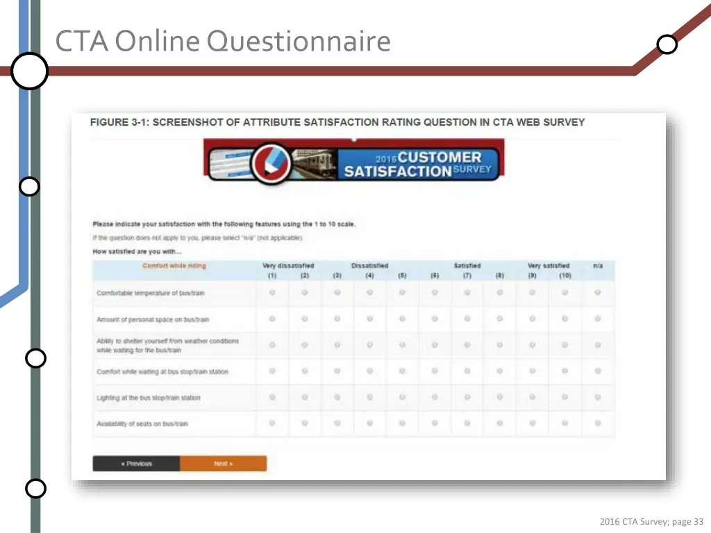cta online questionnaire