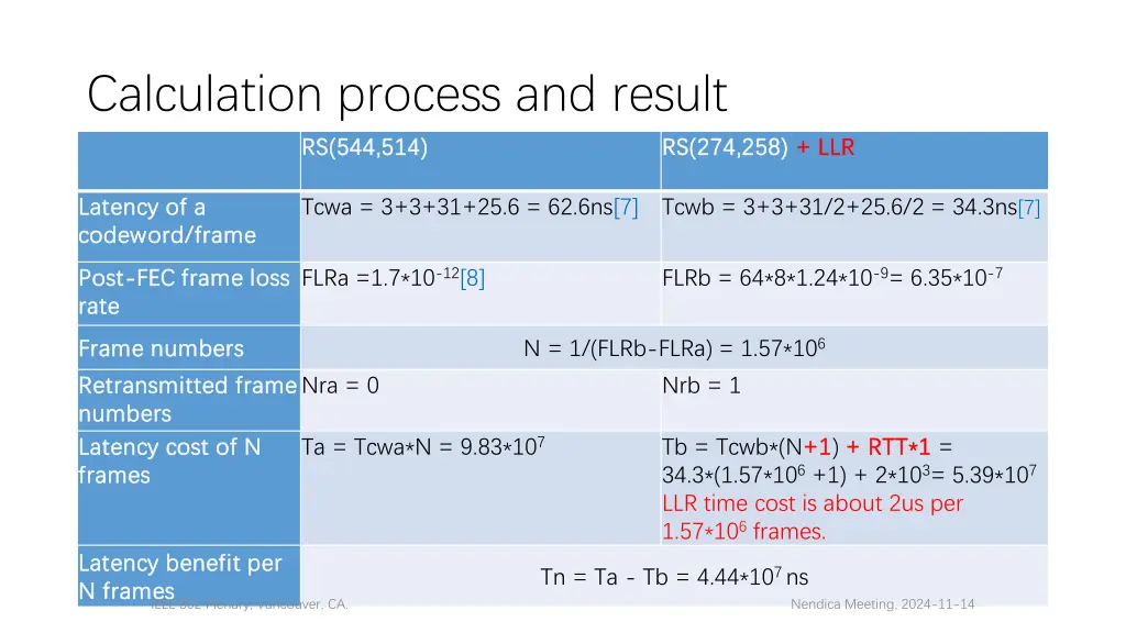 calculation process and result