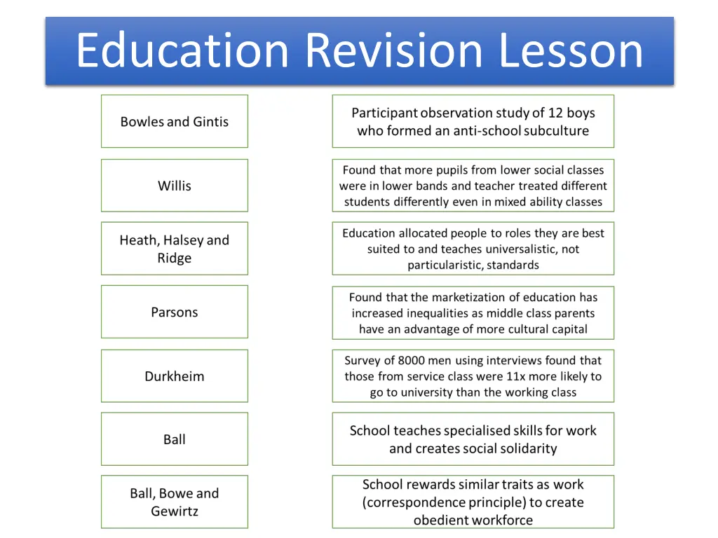 education revision lesson