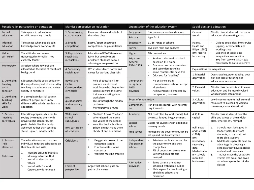 functionalist perspective on education