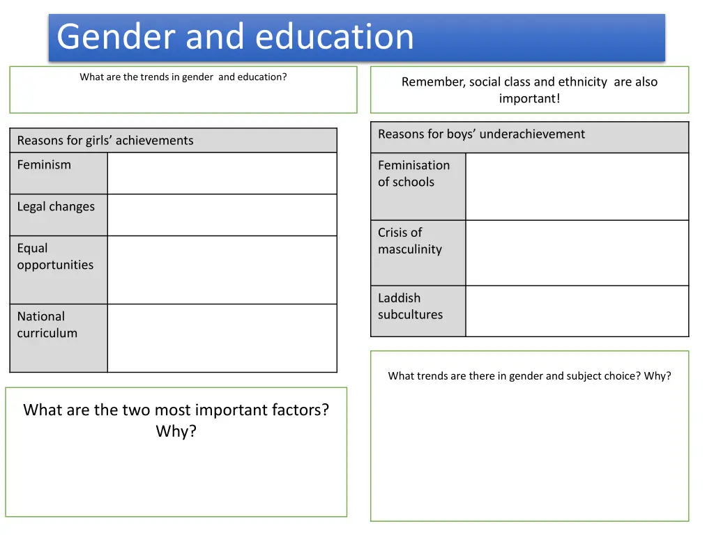 gender and education