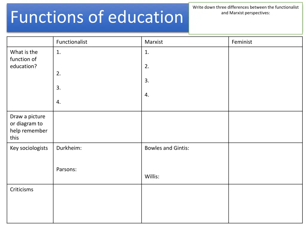 write down three differences between