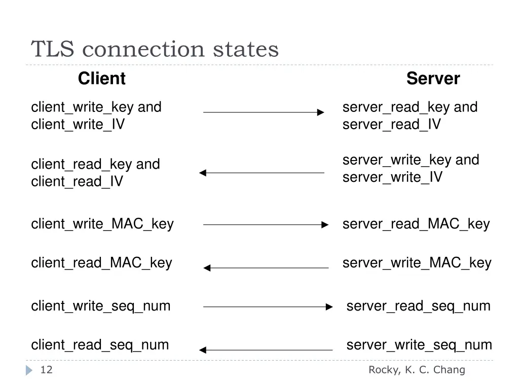 tls connection states client