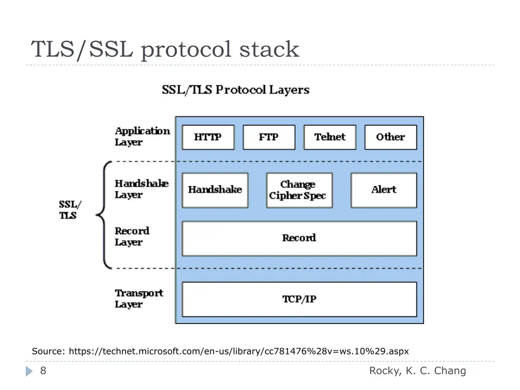 tls ssl protocol stack