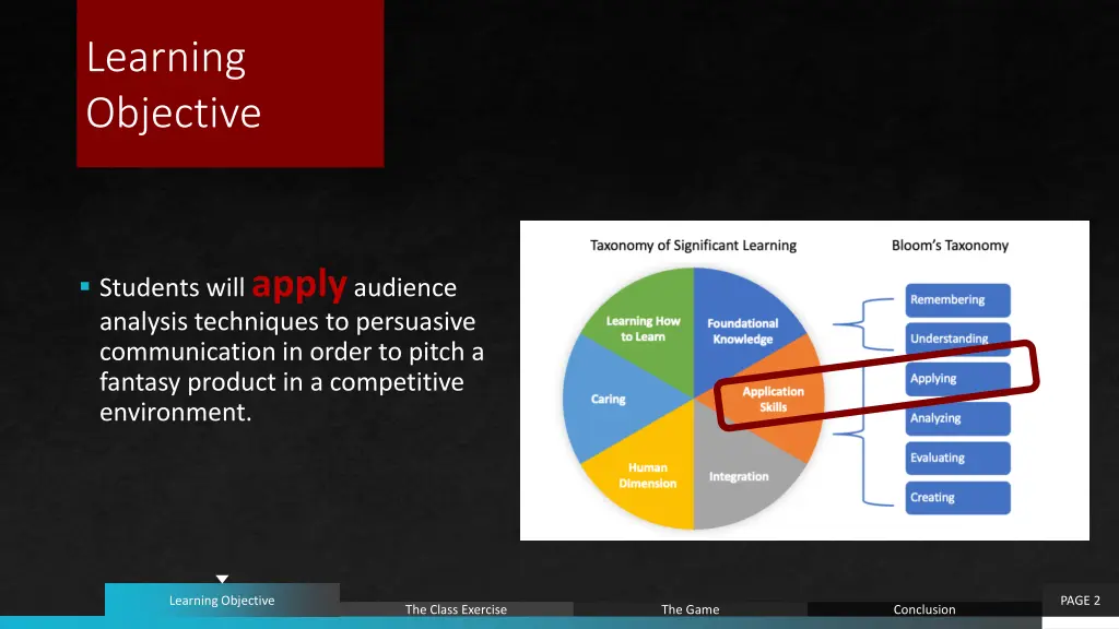 learning objective