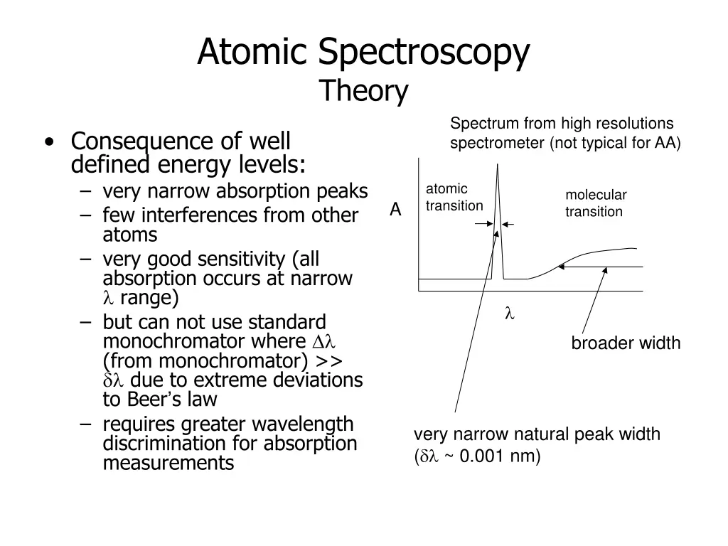 atomic spectroscopy theory 1