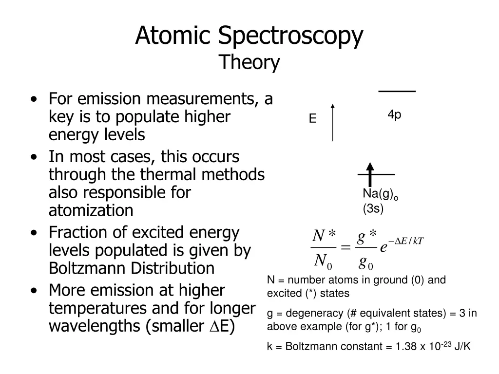 atomic spectroscopy theory 2