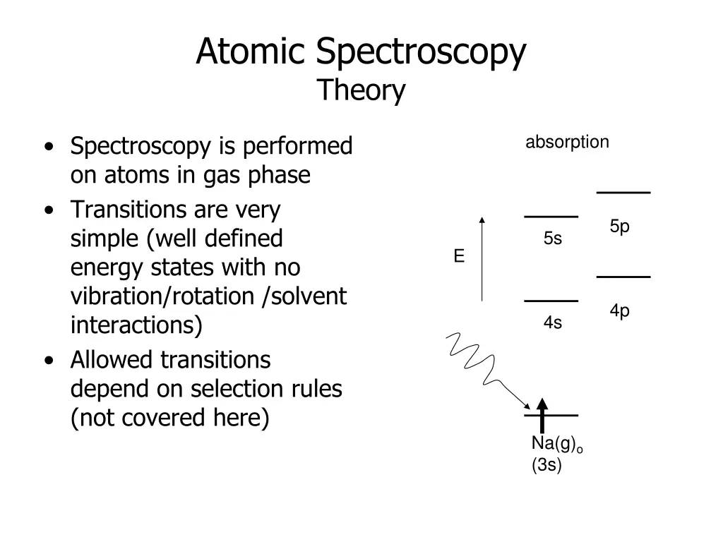 atomic spectroscopy theory