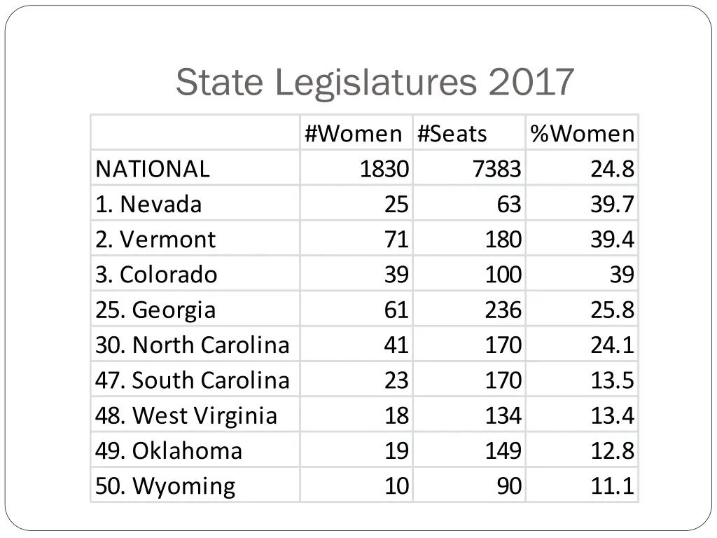 state legislatures 2017