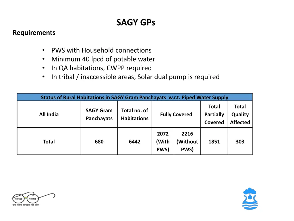 sagy gps