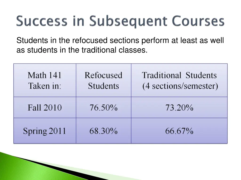 students in the refocused sections perform