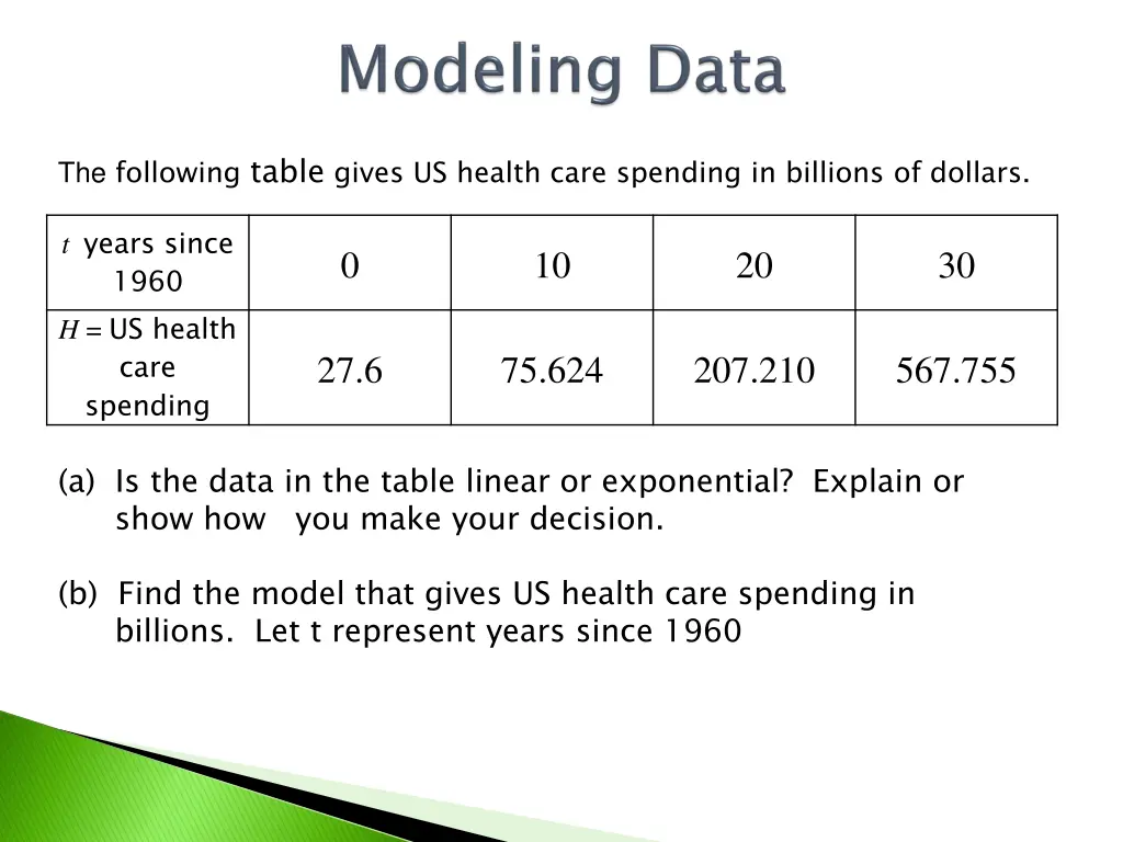 the following table gives us health care spending