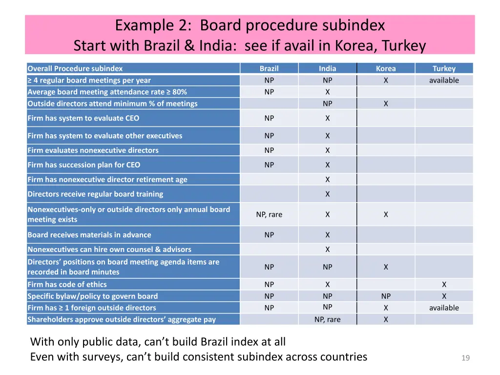 example 2 board procedure subindex start with