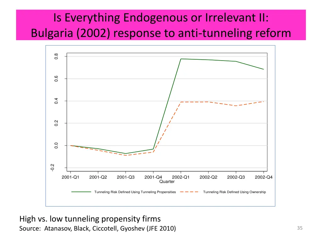 is everything endogenous or irrelevant