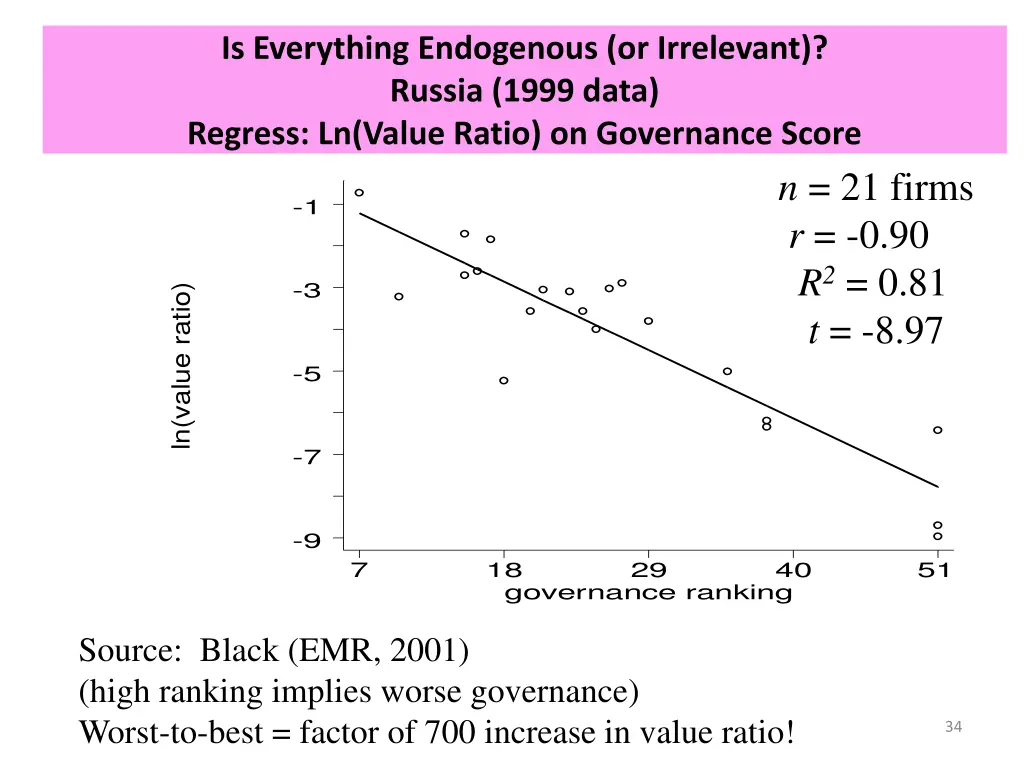 is everything endogenous or irrelevant russia