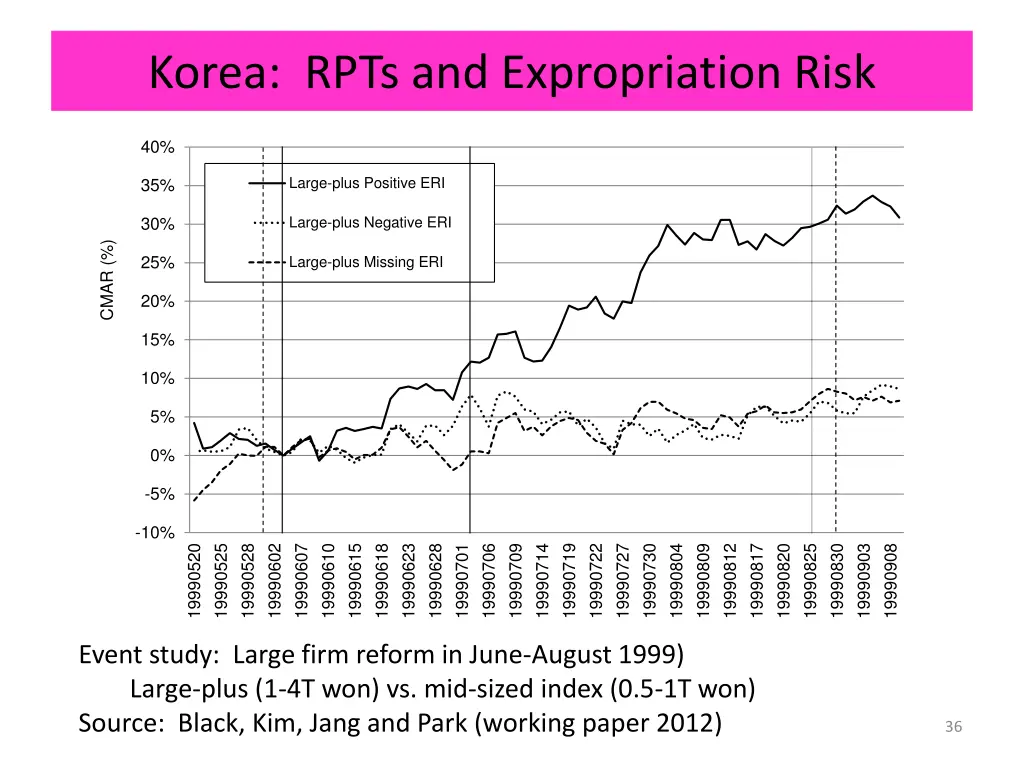 korea rpts and expropriation risk