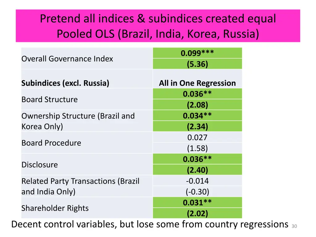 pretend all indices subindices created equal