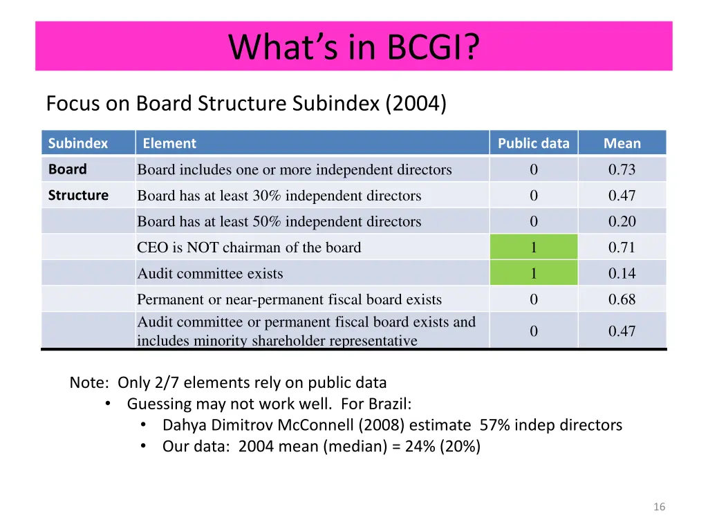 what s in bcgi