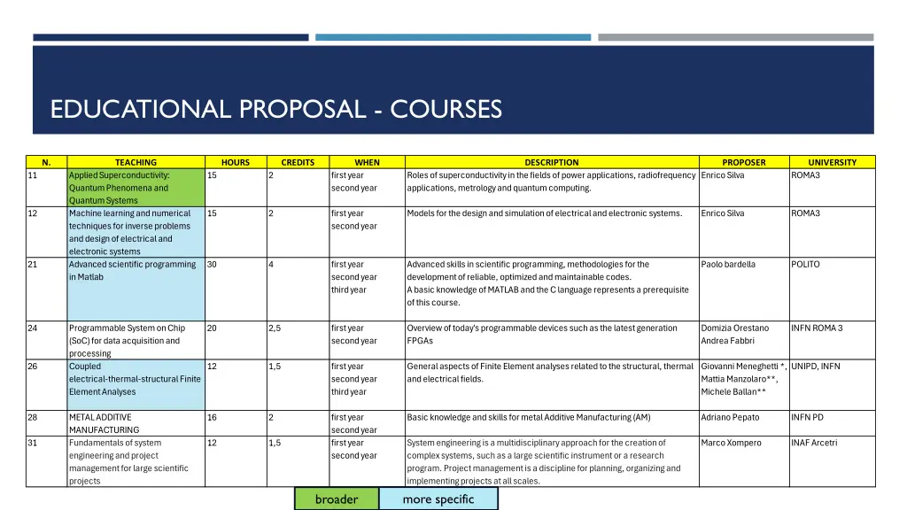 educational proposal courses