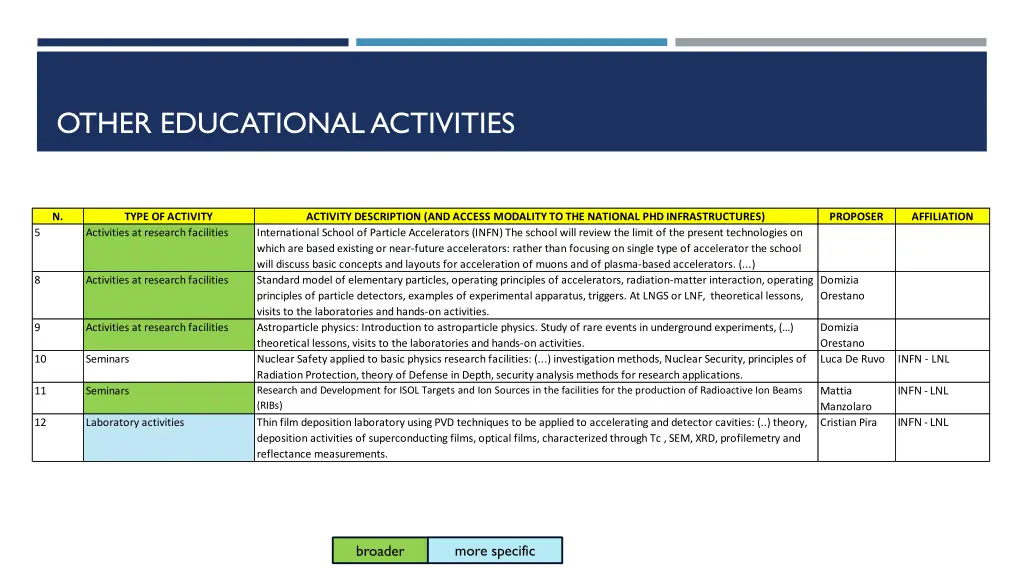 other educational activities