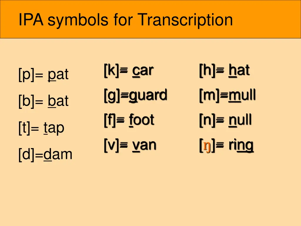 ipa symbols for transcription