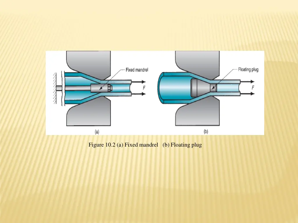 figure 10 2 a fixed mandrel b floating plug