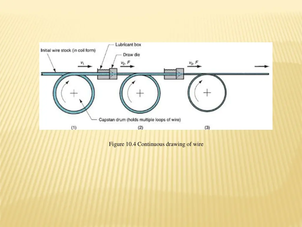 figure 10 4 continuous drawing of wire