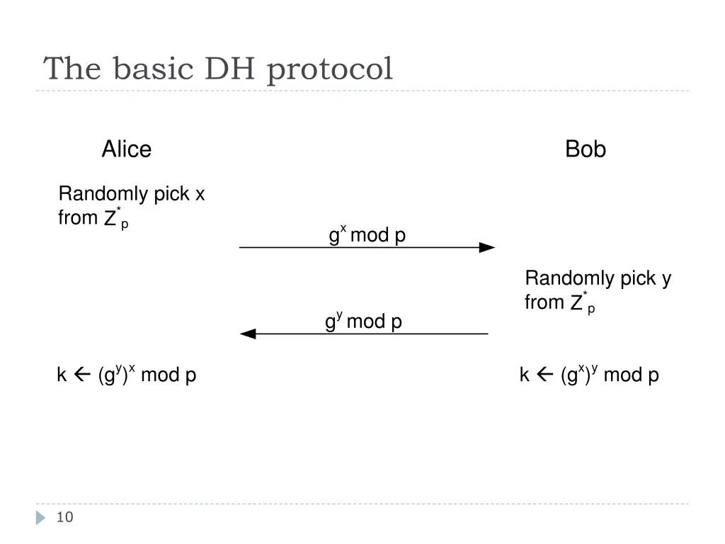 the basic dh protocol 1