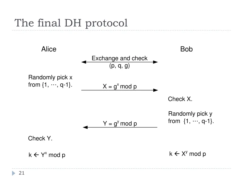 the final dh protocol