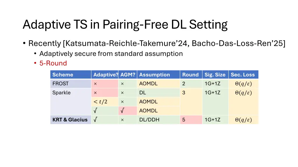 adaptive ts in pairing free dl setting 1