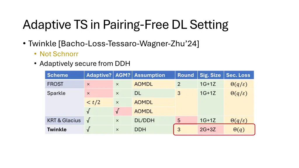 adaptive ts in pairing free dl setting 2