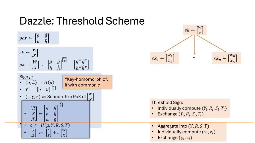 dazzle threshold scheme