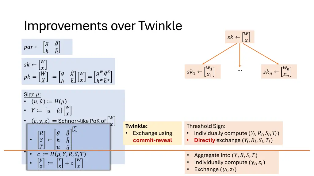 improvements over twinkle 1