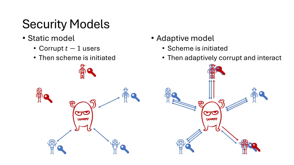 security models static model corrupt 1 users then