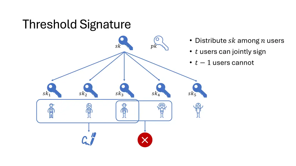 threshold signature