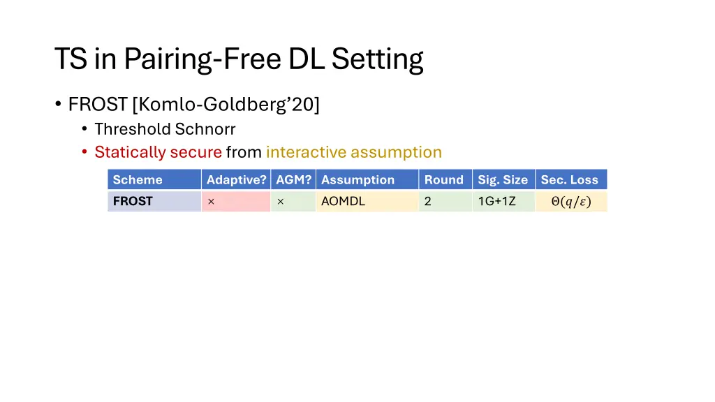 ts in pairing free dl setting