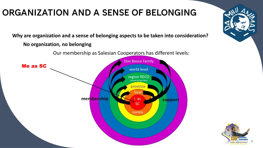organization and a sense of belonging 5