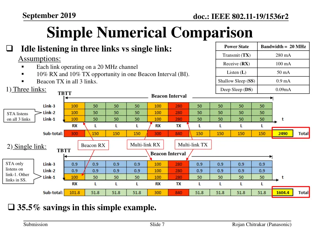 september 2019 simple numerical comparison idle