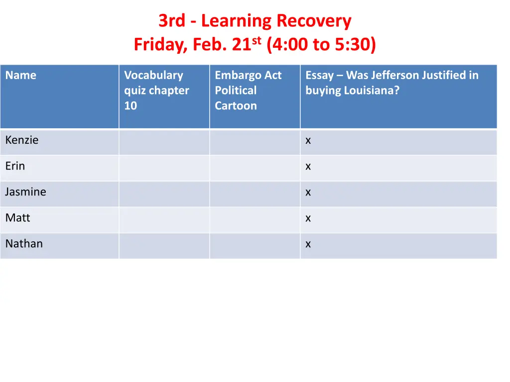 3rd learning recovery friday