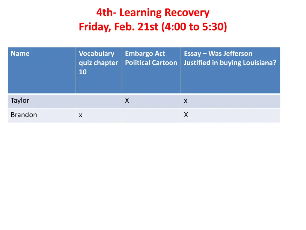 4th learning recovery friday feb 21st 4 00 to 5 30