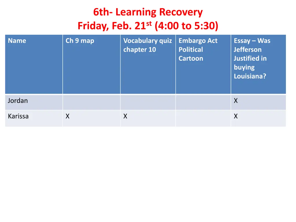 6th learning recovery friday