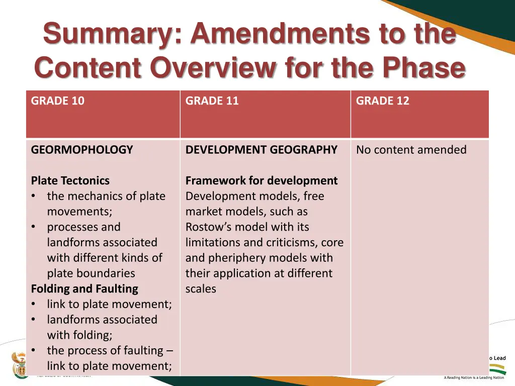 summary amendments to the content overview 1