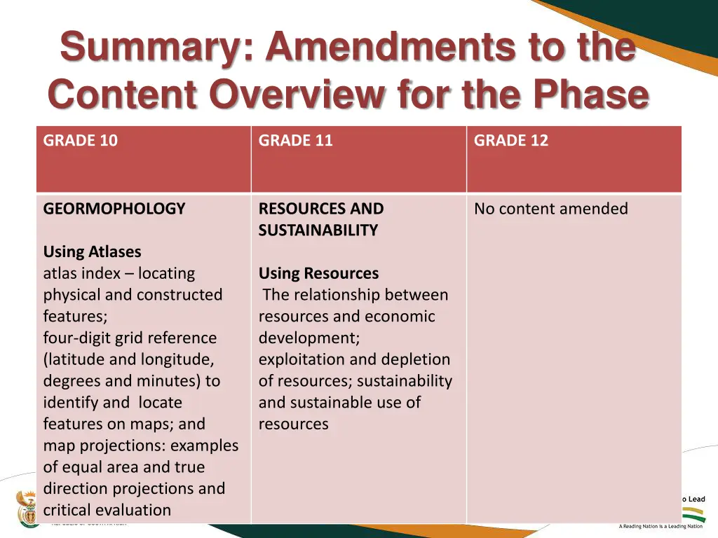 summary amendments to the content overview 3