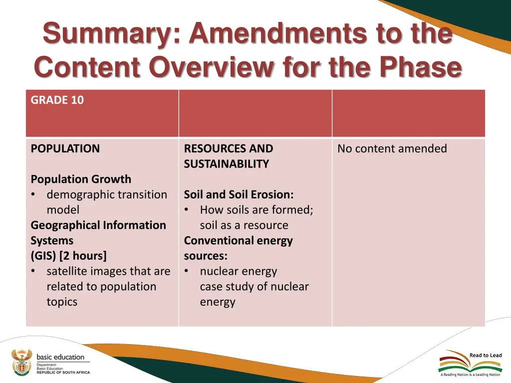 summary amendments to the content overview 4