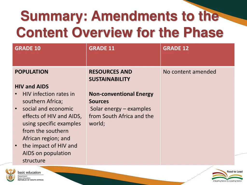 summary amendments to the content overview 5