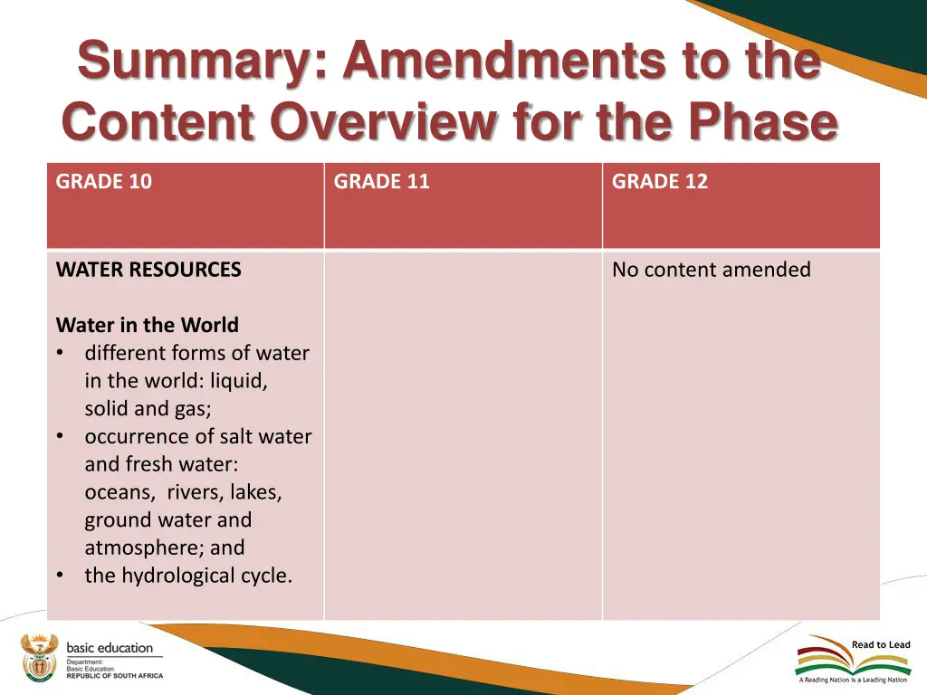 summary amendments to the content overview 7