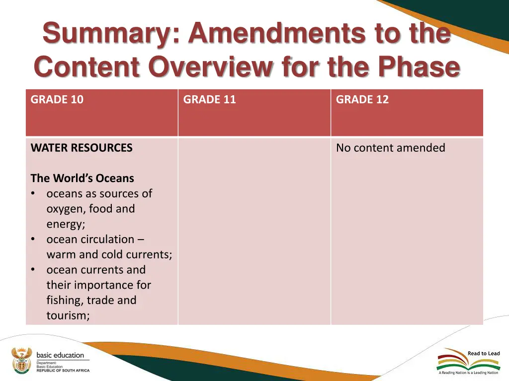 summary amendments to the content overview 8