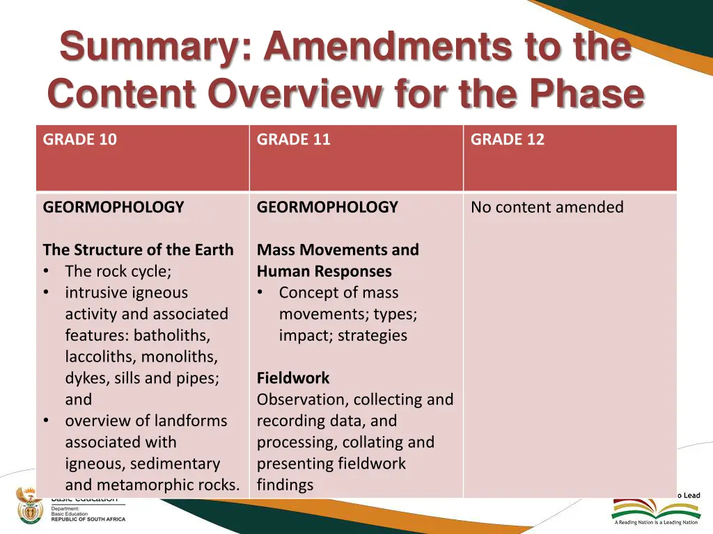 summary amendments to the content overview